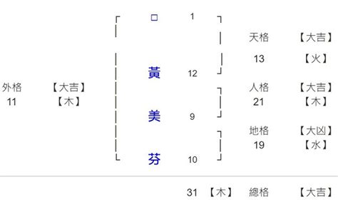 姓名學 免費|姓名測算